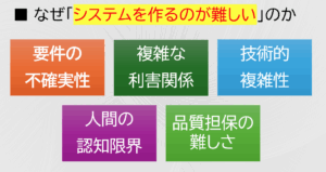 システムはなぜ作るのが難しいのか？そして、維持していくのにコストがかかるのか？いかに安定的なシステムを構築していくか