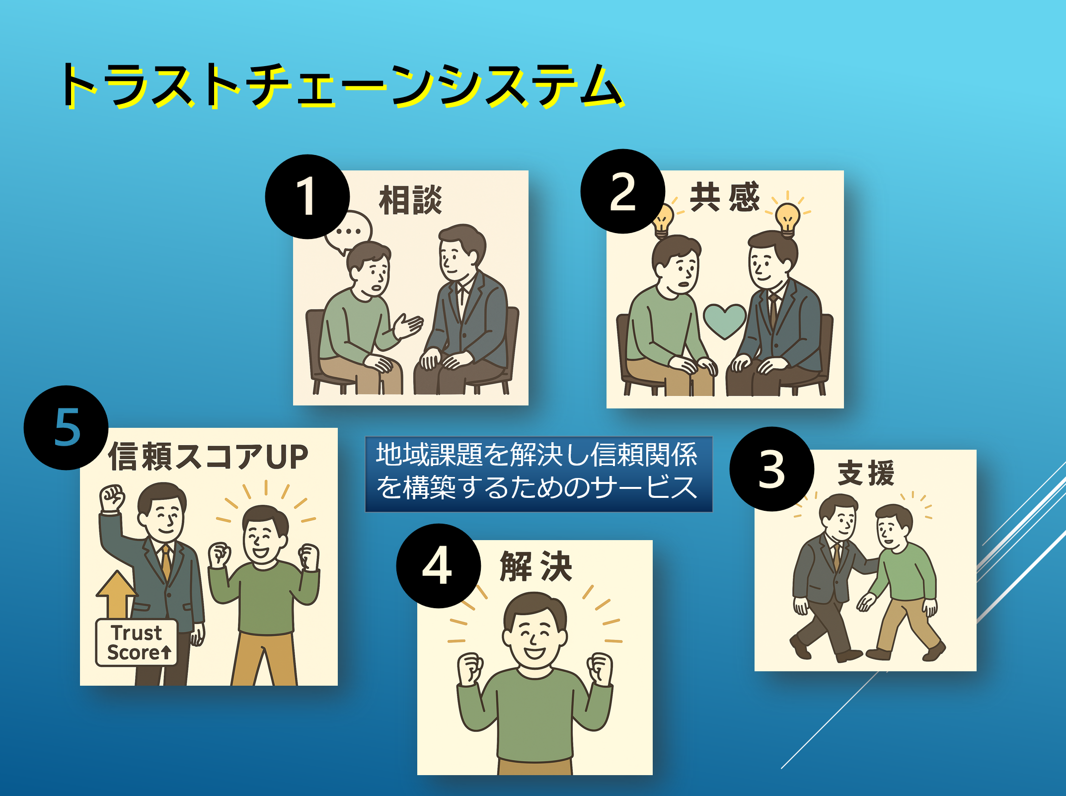 トラストチェーンシステムとは