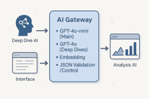 人生史をヒヤリングするAIアプリケーション