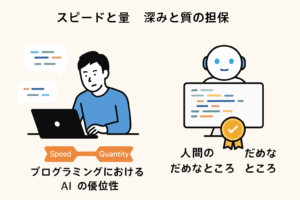 スピードと量　深みと質の担保