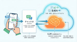 AIの基本をおさらい