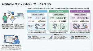 AIを「使いこなす」の罠。プロが明かす、本当に価値を生むAI活用の新常識