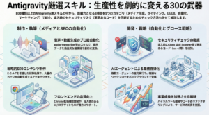 【保存版】Google Antigravityで加速する「AIスキル」革命：868の武器から厳選した衝撃の活用術