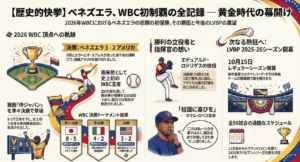 侍ジャパンを震撼させた「南米の雄」：2026年WBCベネズエラ初優勝に隠された5つの真実