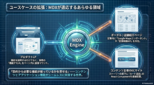 MDXレンダリング最適化および高機能コンポーネント実装要件定義書