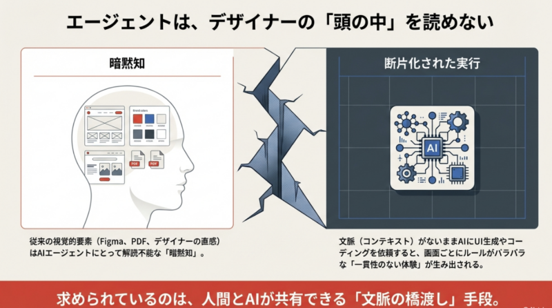 AI-Driven Design Systems and Strategic Markdown Integration
