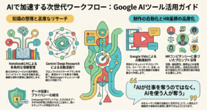 AIによる次世代業務効率化ガイド