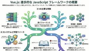 開発者を惹きつけてやまない「Vue.js」の正体：単なるフレームワークを超えた3つの驚き