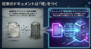AI連携用語事典：AI-Native DDDで切り拓く次世代開発手法