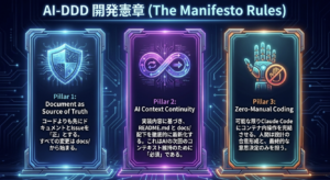 AIネイティブ・ドキュメント駆動開発（AI-DDD）標準規約