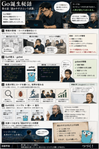 Go言語誕生秘話 第6話「読みやすさという武器」