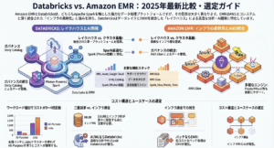 データ基盤の常識が塗り変わる：Databricksが「モダンデータスタック」の覇者となる5つの理由