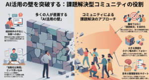 業務改善導入指針：AI活用を阻む心理的障壁の捕捉とタスク構造化の実践