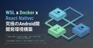 Ultimate WSL Android Architecture 究極のAndroid開発環境構築