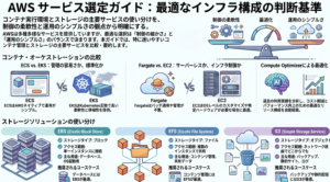 AWSコンテナ運用を劇的に変える「5つの衝撃的な真実」：コストと効率を両立させるためのロードマップ