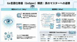 Goエンジニアなら知っておきたい、言語仕様書(GoSpec)が教えてくれる「5つの驚きの事実」