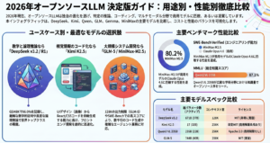 ローカルAI導入・活用におけるライセンス体系と法的留意点:実務者ガイドブック
