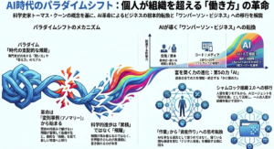富の源泉はどこにあるのか:ビジネス発展史とAI革命のパラダイムシフト